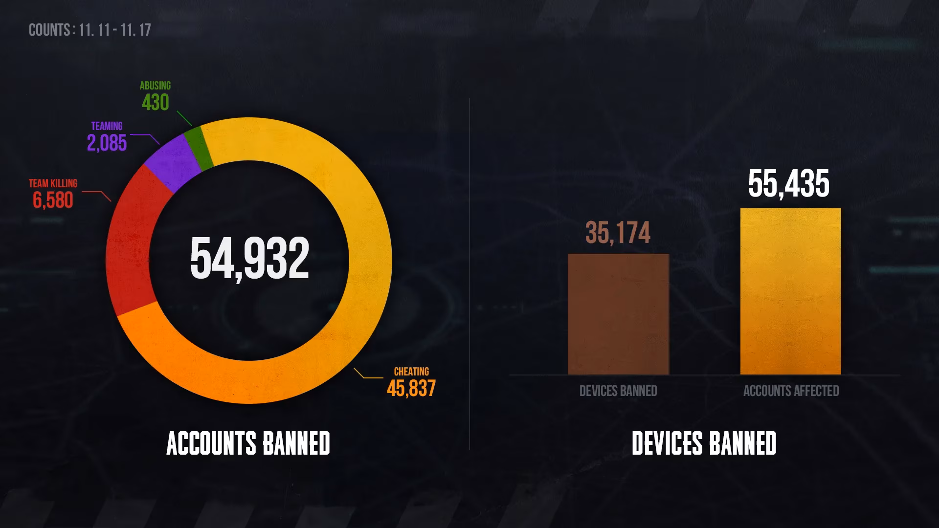 i-studied-pubg-s-permanent-ban-list-and-here-is-what-i-learned-image-0