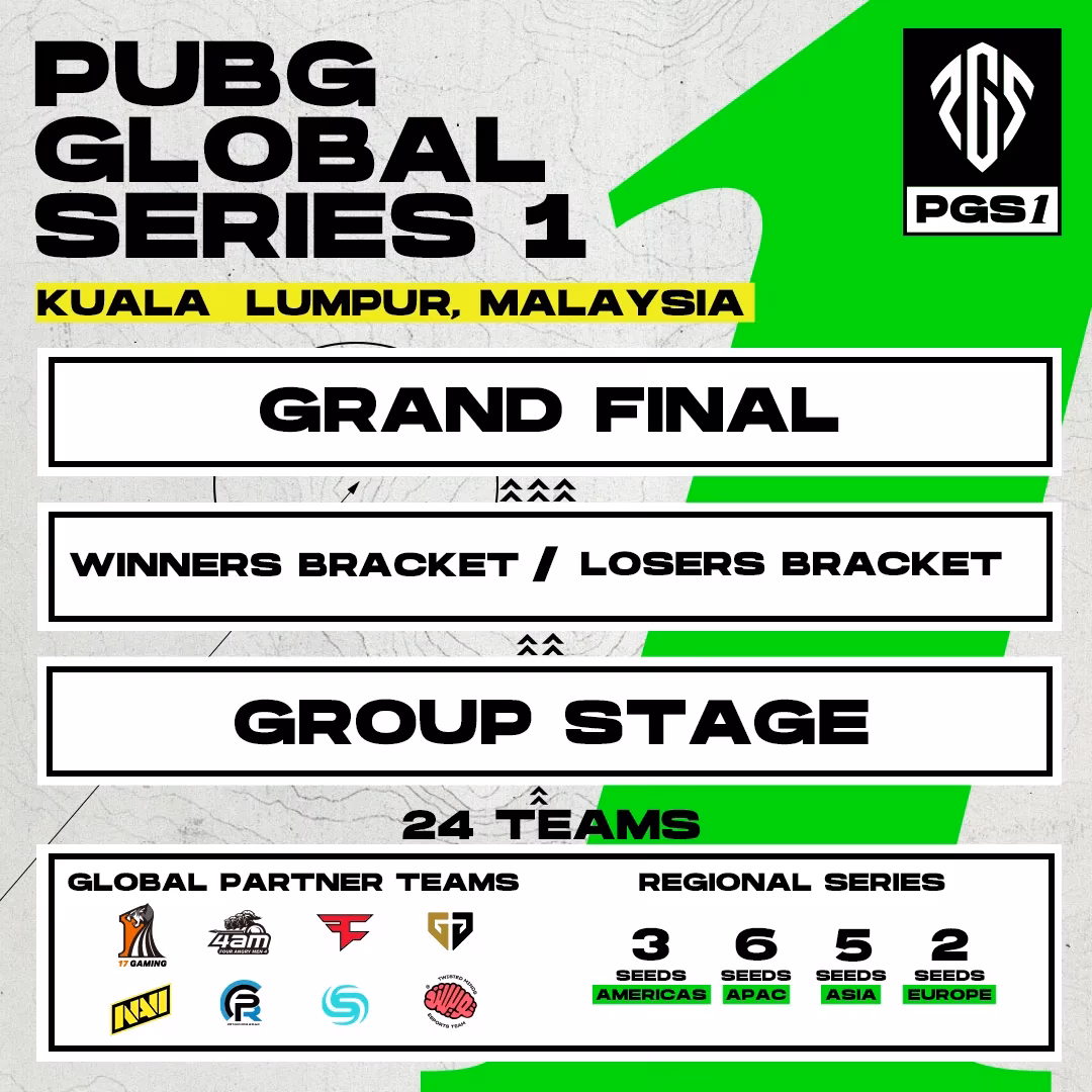 pgs-1-rewind-kuala-lumpur-24-teams-and-my-pubg-esports-obsession-image-0