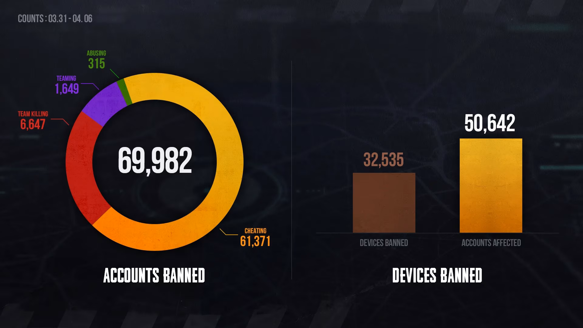 pubg-anti-cheat-weekly-update-permanent-ban-list-and-account-safety-tips-image-0
