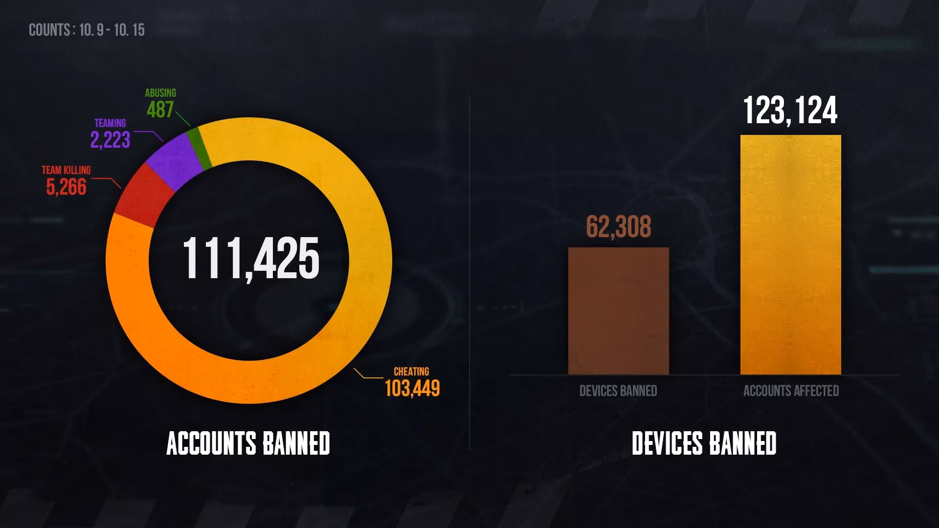 pubg-ban-wave-what-the-10-9-10-15-list-really-means-image-0