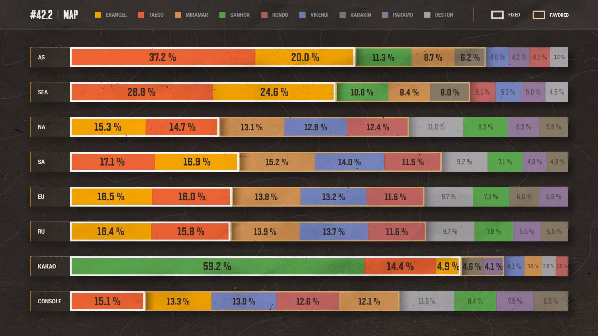 pubg-update-42-2-map-rotation-unveiled-regional-preferences-shake-up-the-battlefield-image-0
