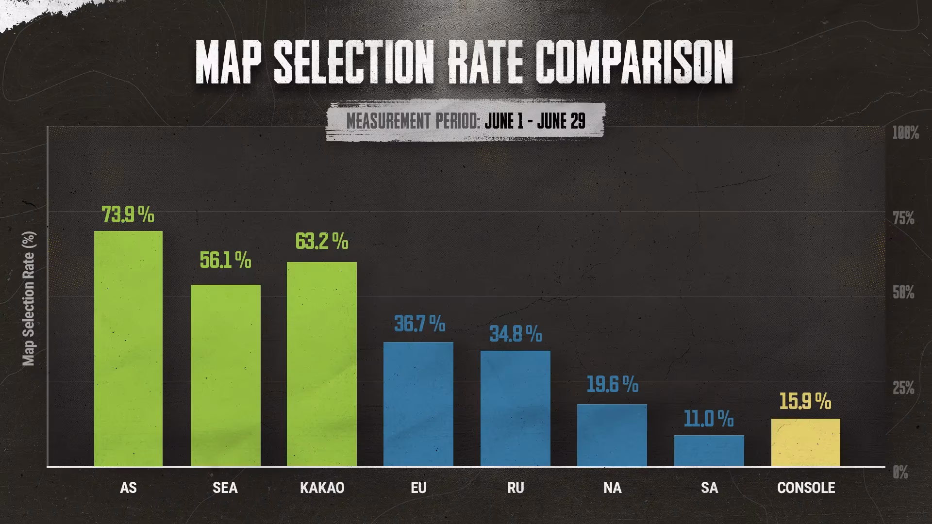 pubg-update-42-2-map-rotation-unveiled-regional-preferences-shake-up-the-battlefield-image-1
