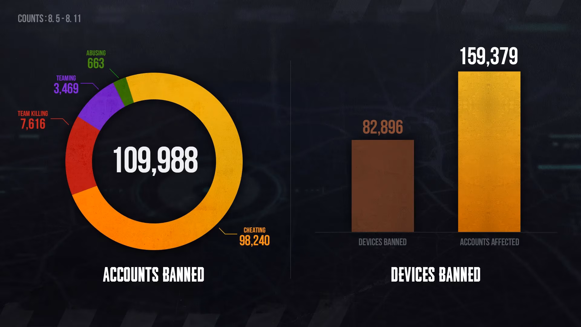 pubg-weekly-banned-players-report-keeping-the-battlegrounds-honest-image-0