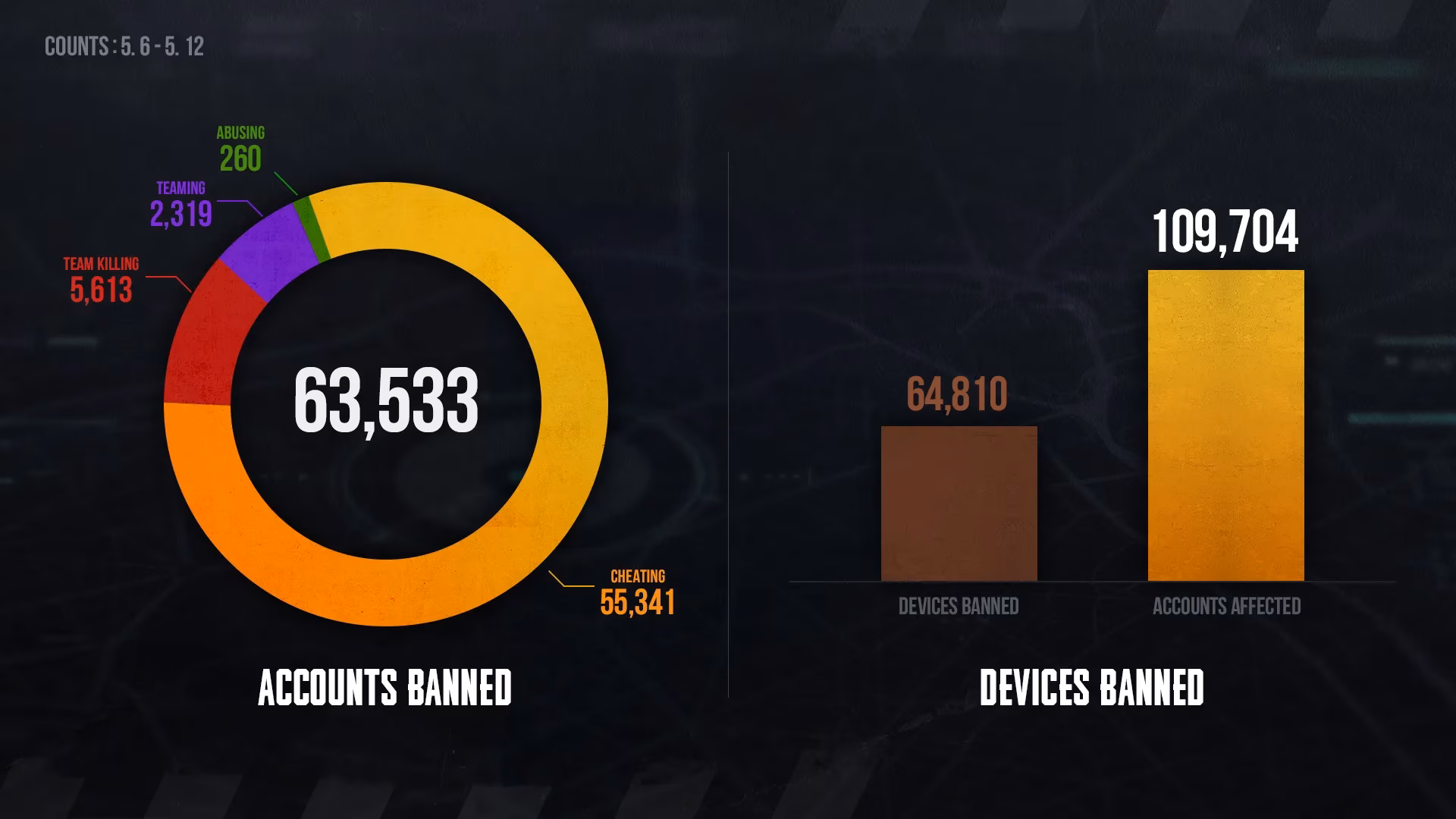reading-pubg-s-ban-list-changed-how-i-protect-my-account-image-0